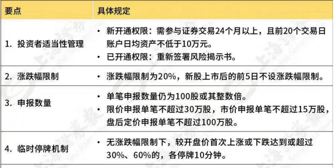 创业板的开通条件是什么？开通创业板有哪些好处和弊端？