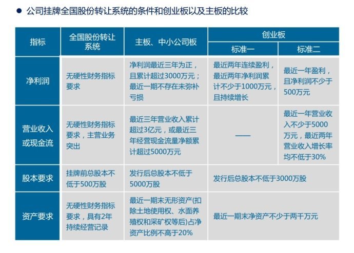 创业板的开通条件是什么？开通创业板有哪些好处和弊端？(图2)